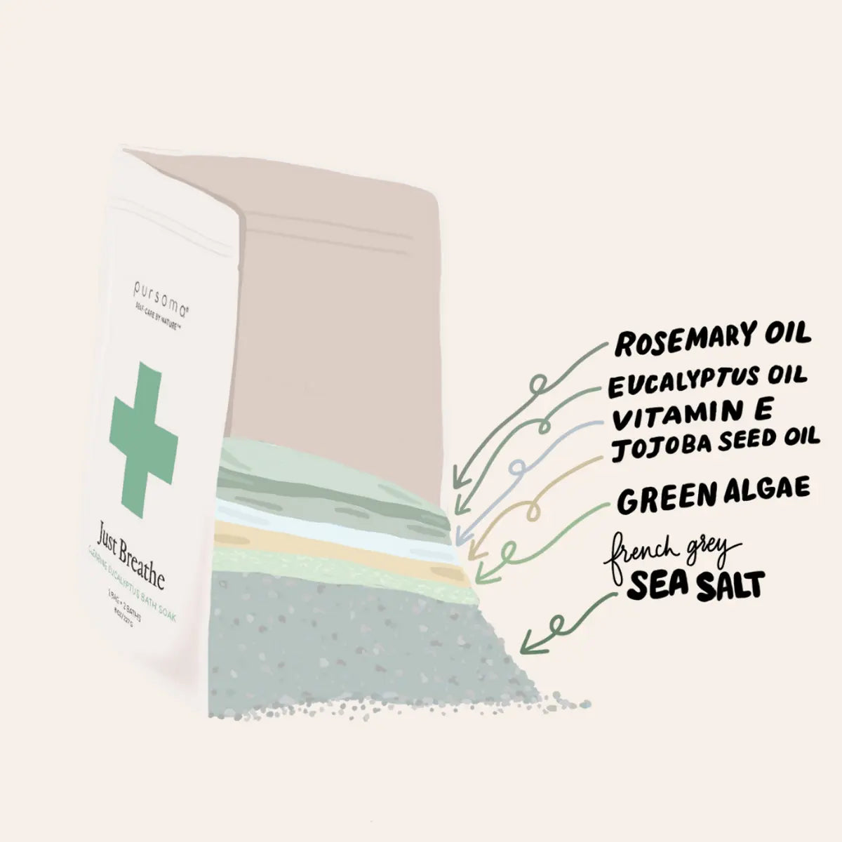 Pursoma ~ Just Breathe Clearing Eucalyptus Bath Soak