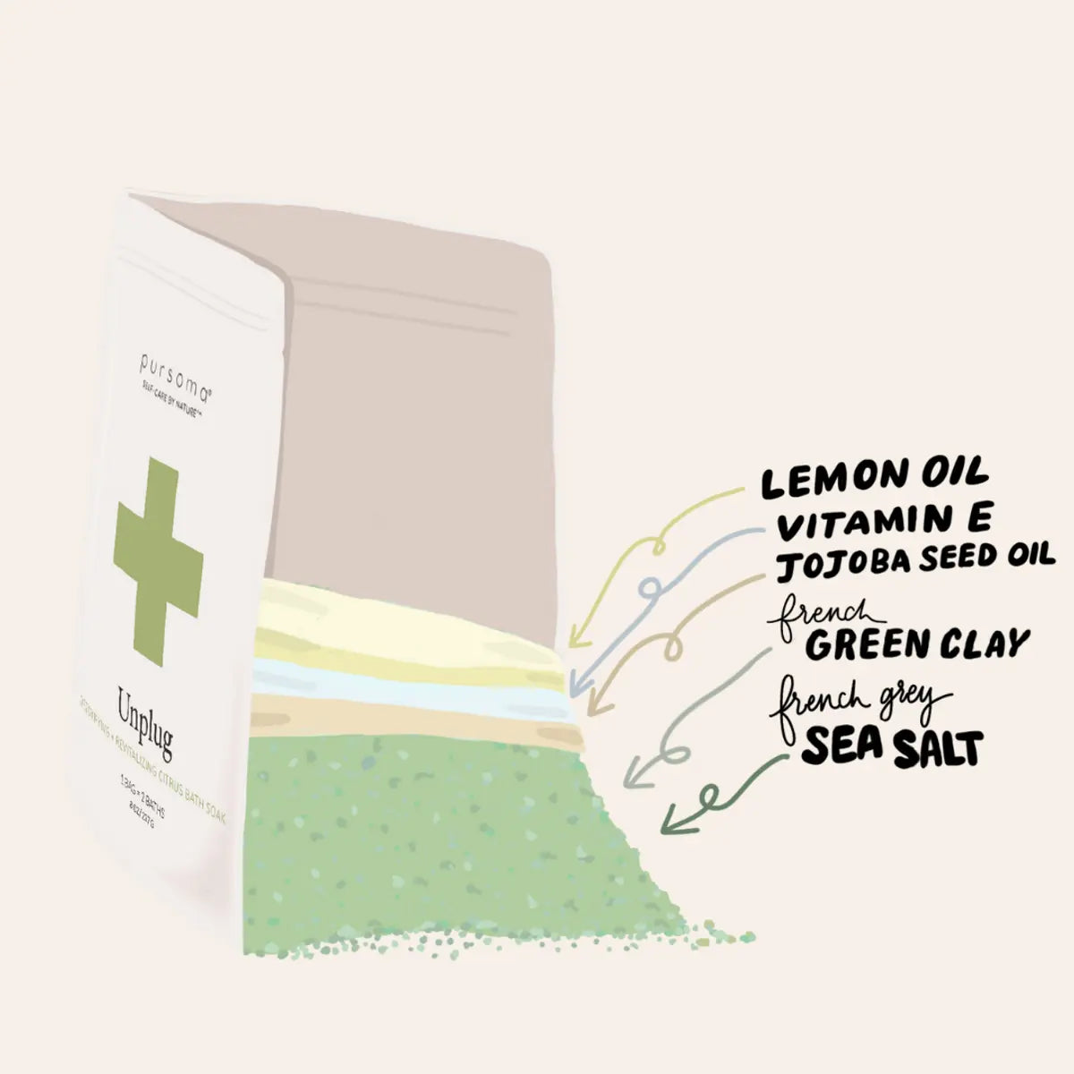 Pursoma ~ Unplug detoxifying + revitalizing citrus bath soak